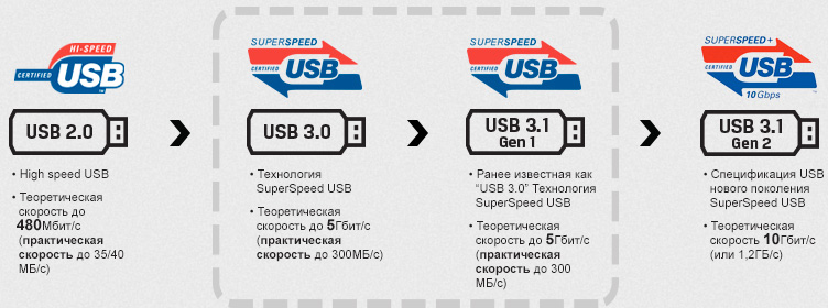      USB2 /USB3 /USB3.1     www.sat54.ru  