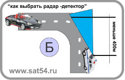 Рисунок к статье "обзор работы антирадаров" на сайте www.sat54.ru  Установка радара ГАИ за поворотом