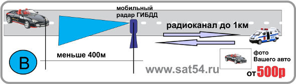 Удаленная установка радара ГИБДД. Иллюстрация к статье про антирадары на сайте www.sat54.ru
