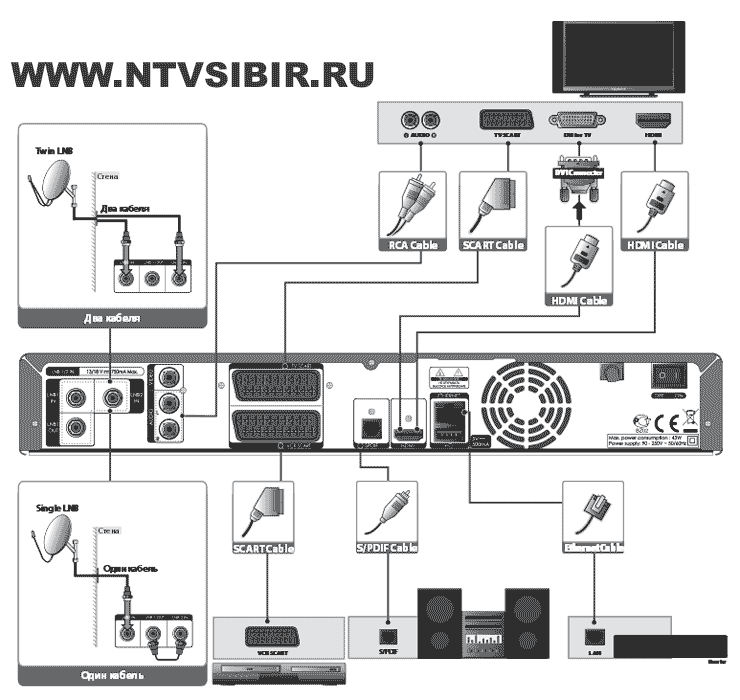Humax VHDR 3000S разъемы подключения (ЗАО Лем Плюс, Новосибирск)
