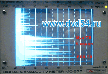 Спектр ТВ сигнала в ДМВ диапазоне на экране promax mc-577