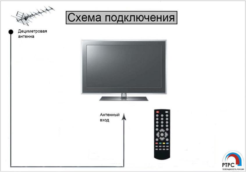 Схема подключения комплекта Триколор ТВ на два телевизора