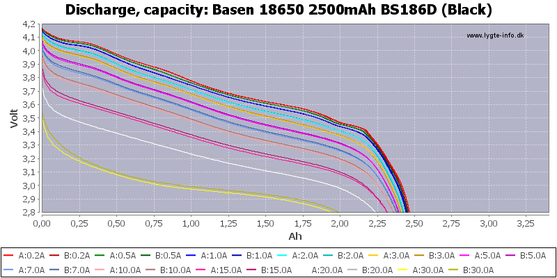   Basen 18650 (2600mA, 40A) BS186K (samsung, lg, panasonic)            SAT54.RU