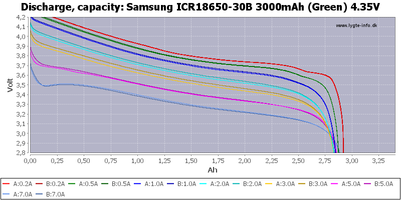   Samsung 30Q 18650 (3000mAh, 15A) (samsung, lg, panasonic)           SAT54.RU